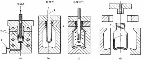 注塑模具首選鴻仁威爾