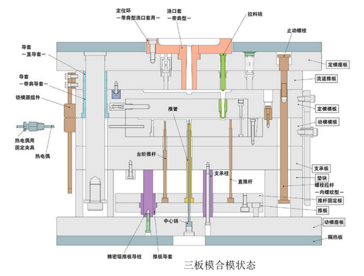 注塑模具首選鴻仁威爾