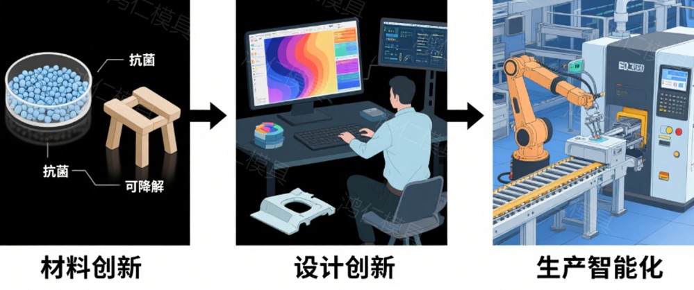 注塑模具首選鴻仁威爾