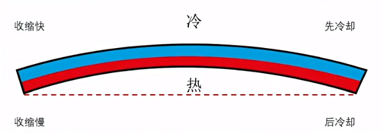 注塑模具首選鴻仁威爾