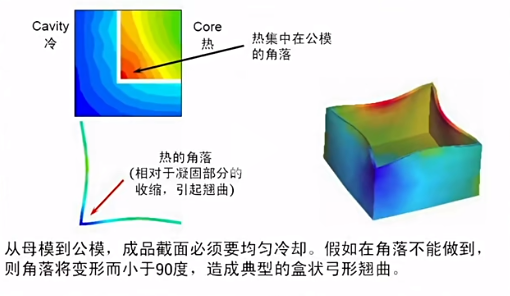 注塑模具首選鴻仁威爾