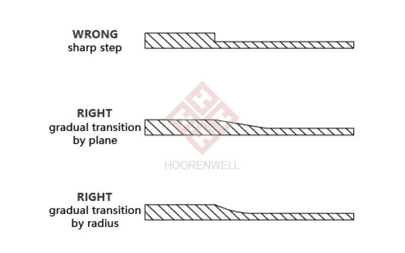 How much does the wall thickness of plastic parts affect the product?