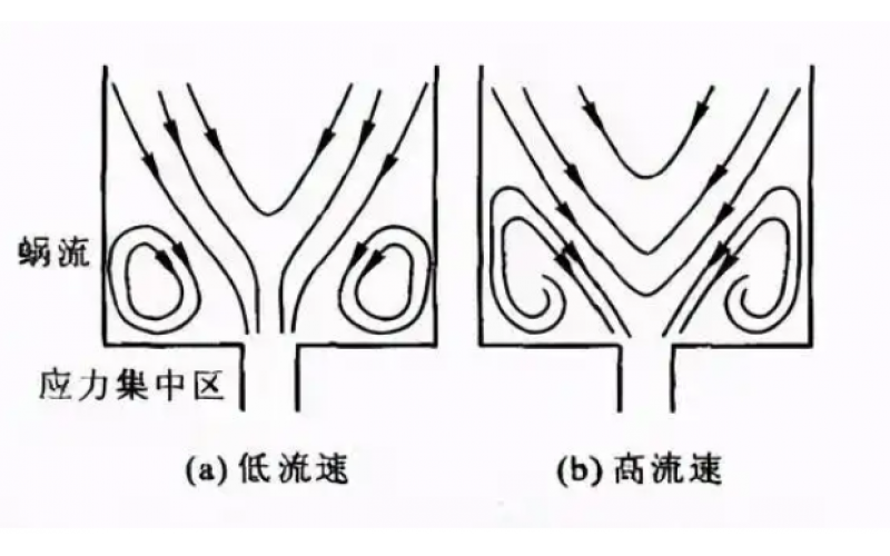 多級(jí)注塑的分段原則